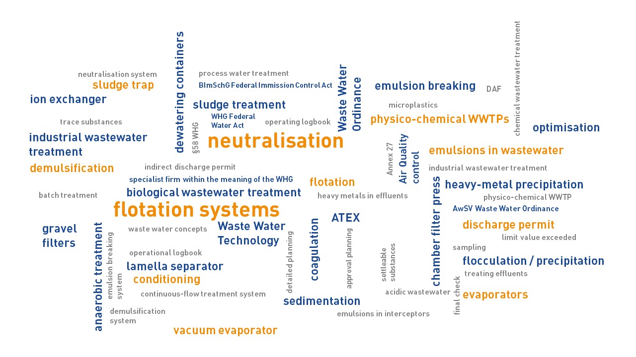 0-Keywords-fur-Startseite-EN